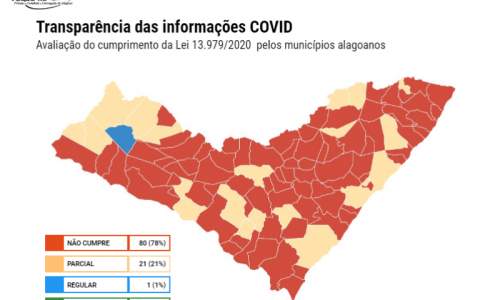 FOCCOTRANSPARNCIA